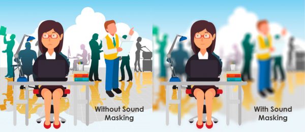 Example of Sound Masking.